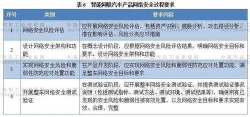 《智能網(wǎng)聯(lián)汽車生產(chǎn)企業(yè)及產(chǎn)品準(zhǔn)入管理指南（試行）》征求意見稿解讀與企業(yè)應(yīng)對策略