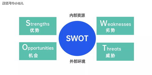 初創企業突圍指南 從零搭建銷售體系，破解渠道與思維困局