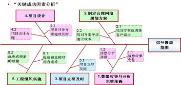 人事動(dòng)態(tài)組織績效管理產(chǎn)品 構(gòu)建企業(yè)卓越績效體系，支撐業(yè)務(wù)持續(xù)發(fā)展